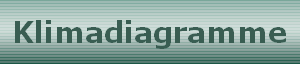 Klimadiagramme